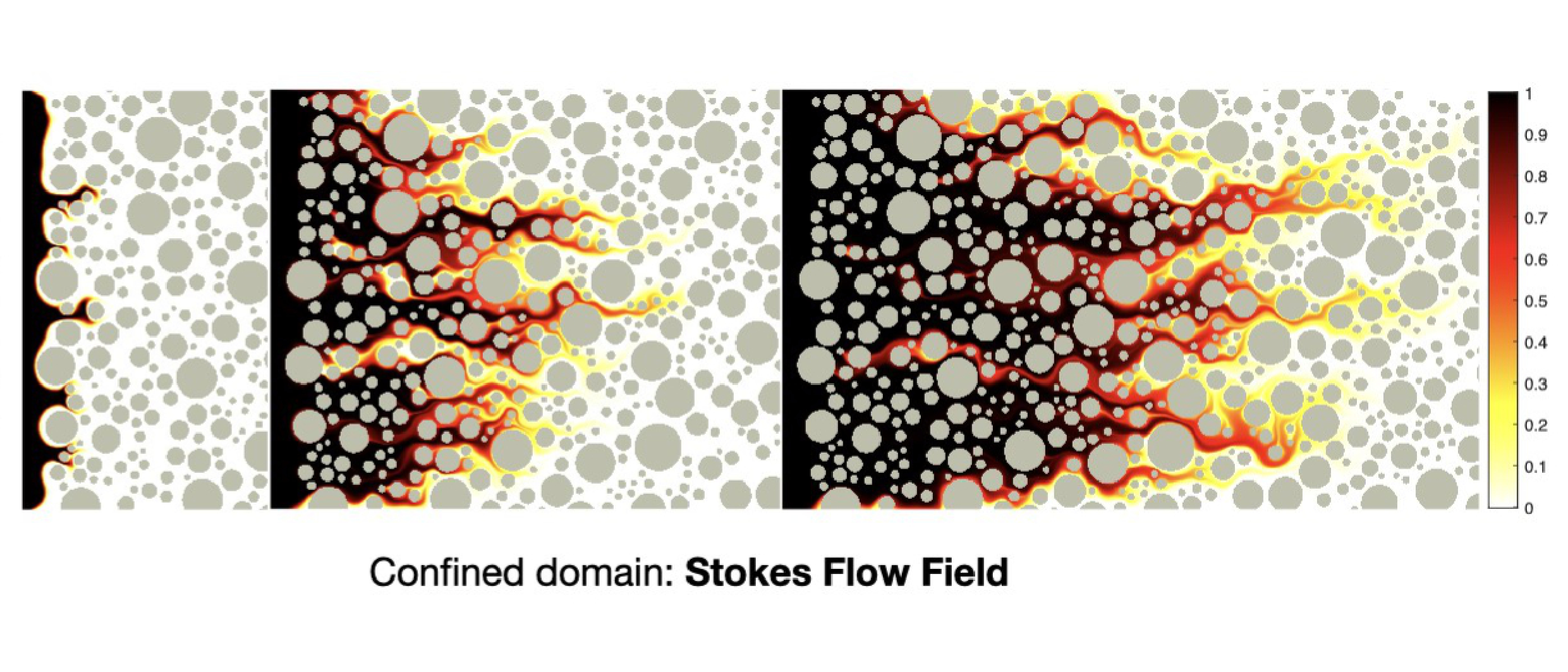 Mixing - Stokes flow field